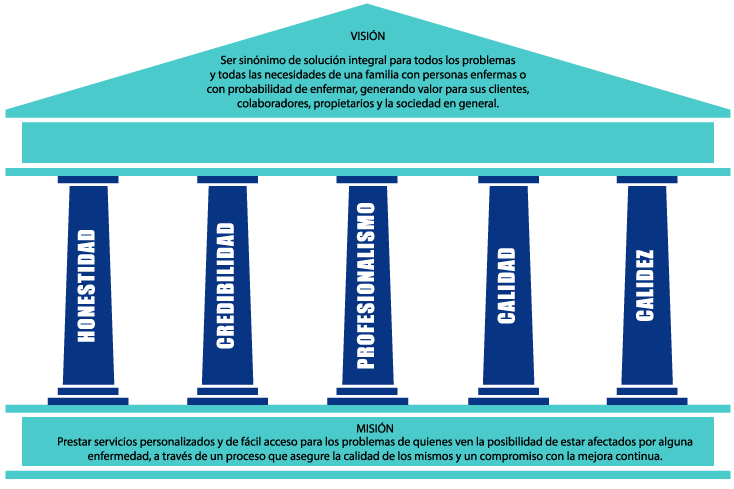 Misión Visión SECOM